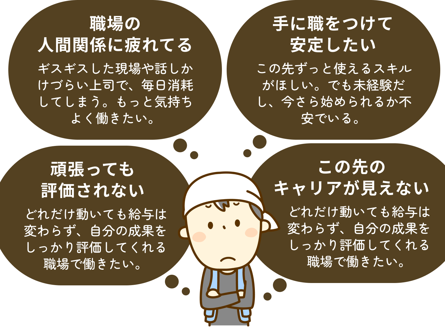 職場の人間関係に疲れている、手に職をつけて安定したい、頑張っても評価されない、この先のキャリアが見えないといったお悩みを抱える方のイラスト