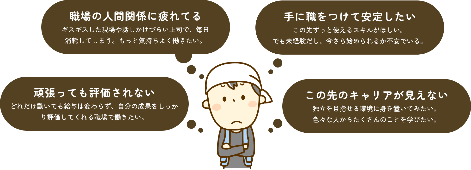 職場の人間関係に疲れている、手に職をつけて安定したい、頑張っても評価されない、この先のキャリアが見えないといったお悩みを抱える方のイラスト